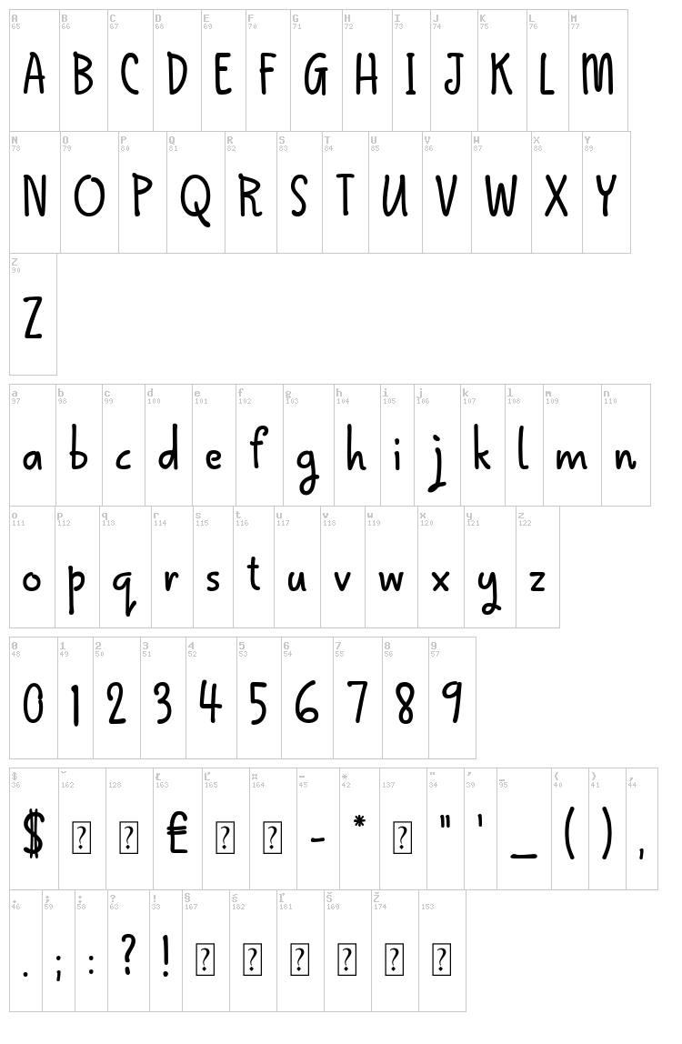 Qokipops font map